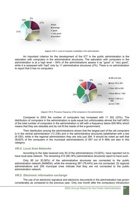 Annual Report for the Public Administration 2004