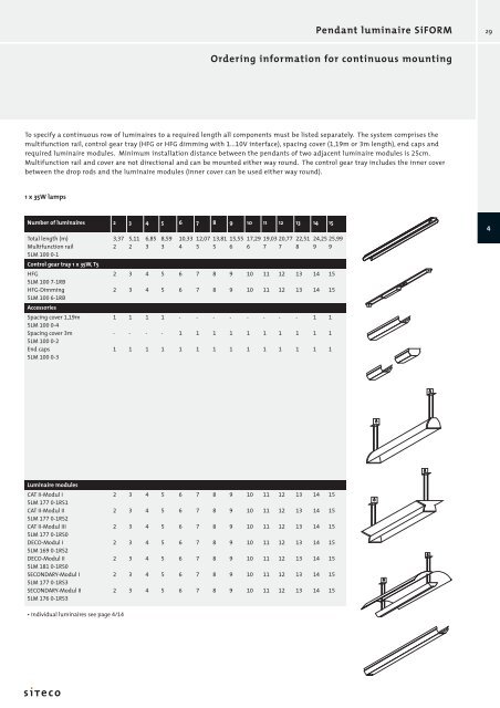 Your contact at Siteco: Name : Department ... - POWERLAB