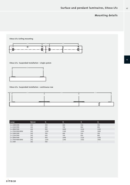 Your contact at Siteco: Name : Department ... - POWERLAB