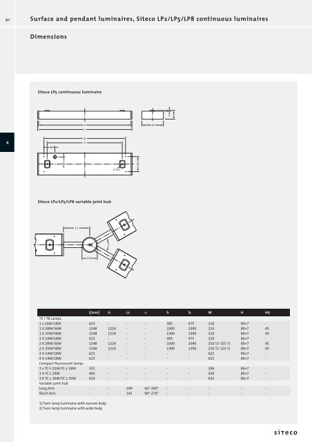 Your contact at Siteco: Name : Department ... - POWERLAB