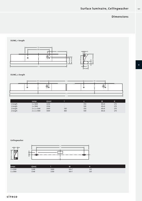 Your contact at Siteco: Name : Department ... - POWERLAB