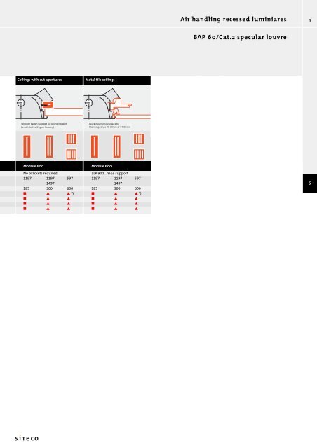 Your contact at Siteco: Name : Department ... - POWERLAB