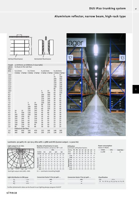 Your contact at Siteco: Name : Department ... - POWERLAB