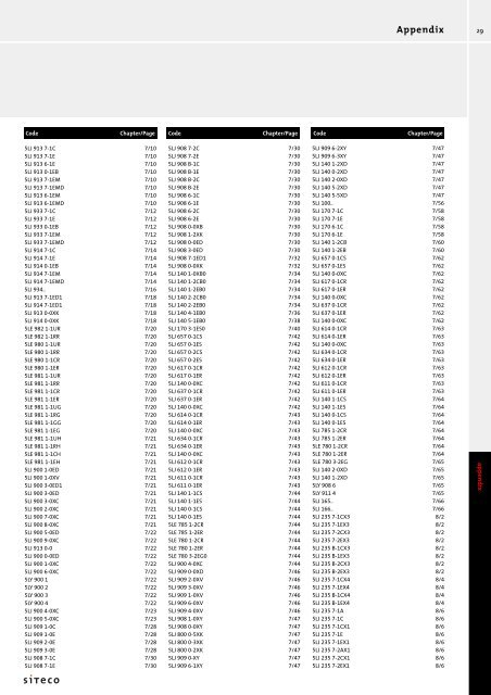 Your contact at Siteco: Name : Department ... - POWERLAB