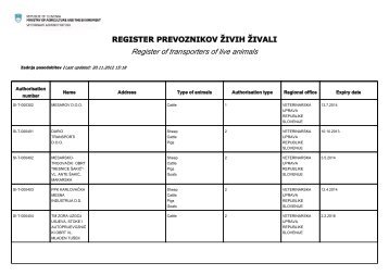 REGISTER PREVOZNIKOV ŽIVIH ŽIVALI Register of transporters of ...