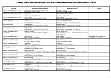 Evidenca nosilcev dejavnosti poslovanja s krmo, katerim je bilo ...