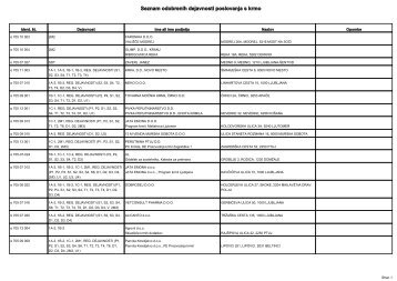 Register odobrenih obratov nosilcev dejavnosti poslovanja s krmo