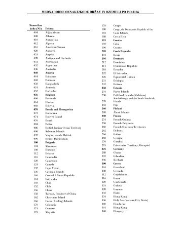 MEDNARODNE OZNAKE/KODE DRŽAV IN OZEMELJ PO ISO 3166