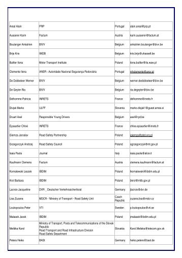 The Warsaw workshop participant list