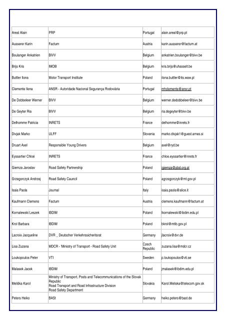 The Warsaw workshop participant list