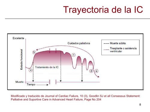 Insuficiencia Cardiaca en Fase Terminal. - Soggex