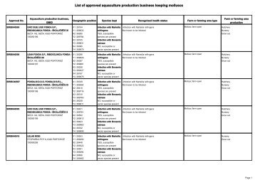 List of approved aquaculture production business keeping molluscs