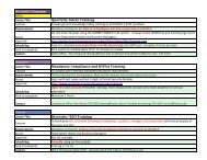 Campus Training Education Schedule