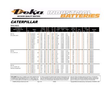 CATERPILLAR - Industrial Battery Products