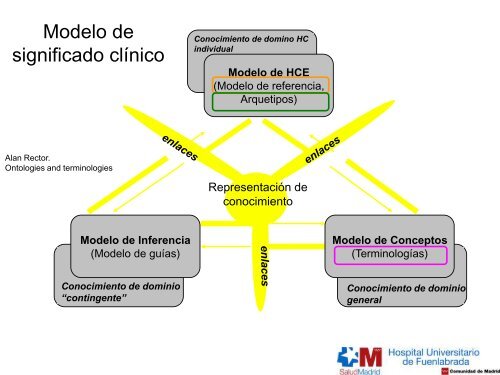 Retos y dificultades para la interoperabilidad semántica: principales ...