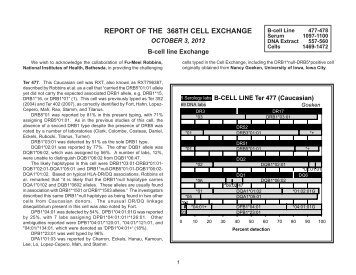 report of the 368th cell exchange - UCLA Immunogenetics Center