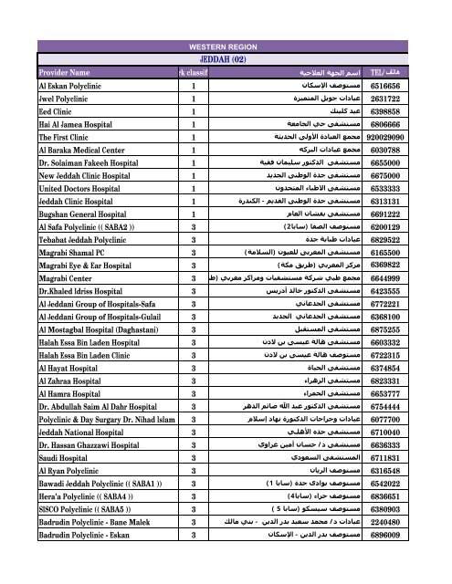 MNS- NW List - Nov 2011.xlsx - MedNet