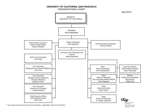 Ucsf Medical Center Organizational Chart