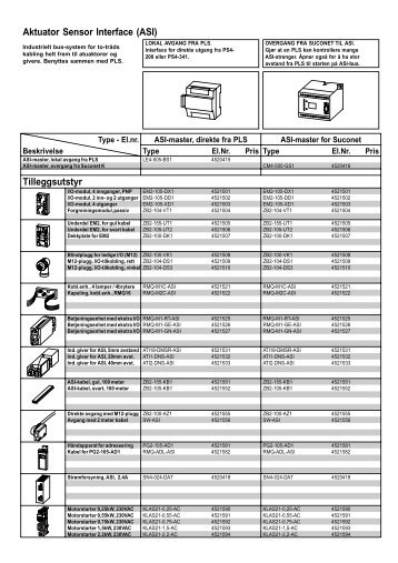 Aktuator Sensor Interface (ASI) Tilleggsutstyr - Moeller