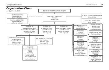knee symptoms chart orthopedic institute iowa state university organizational chart