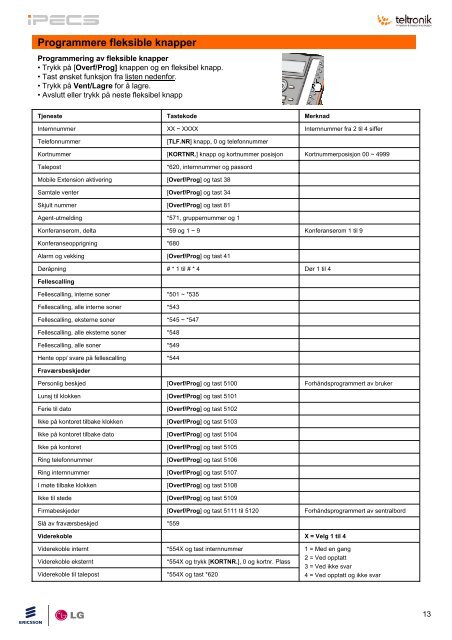 Norsk bruksanvisning for LIP 8002E - Teltronik AS