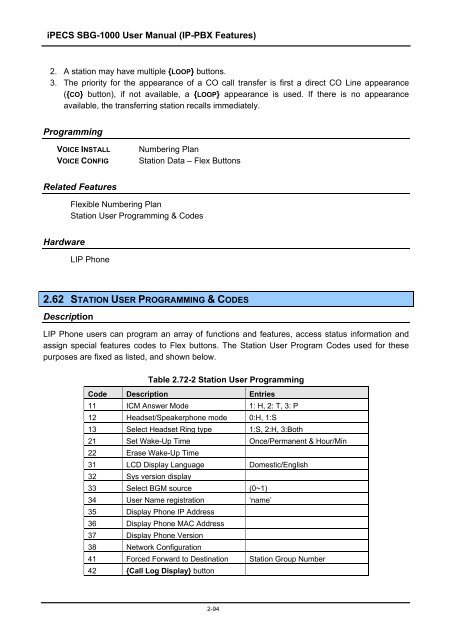 iPECS SBG-1000 User Manual