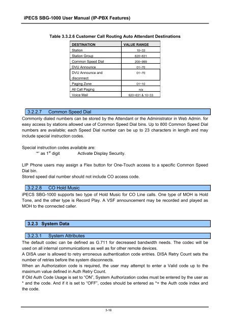 iPECS SBG-1000 User Manual