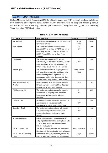 iPECS SBG-1000 User Manual