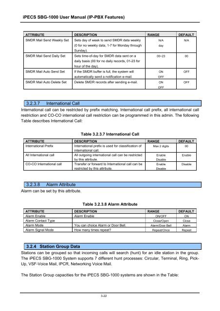 iPECS SBG-1000 User Manual