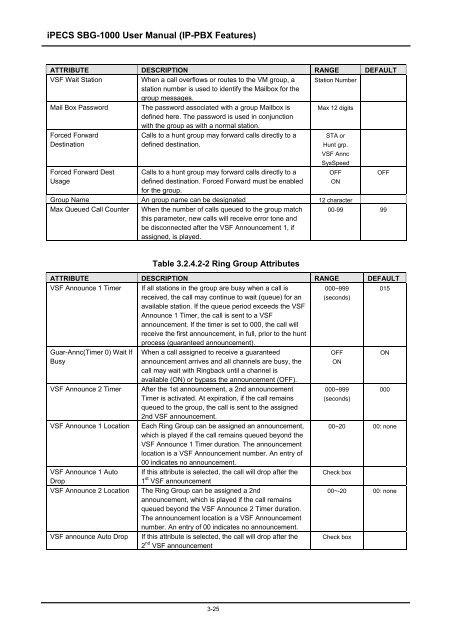 iPECS SBG-1000 User Manual