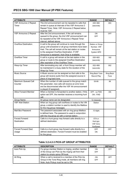 iPECS SBG-1000 User Manual