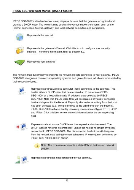 iPECS SBG-1000 User Manual