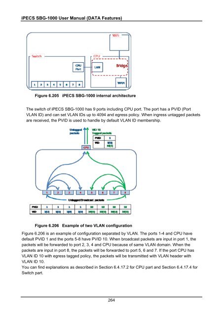 iPECS SBG-1000 User Manual