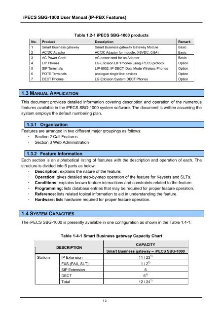 iPECS SBG-1000 User Manual