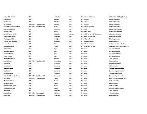 NAMN FÃ¶dd-dÃ¶d Orsak Ort Titel Relation 1 Relation 2 Anny Augusta ...