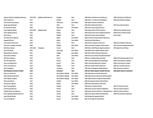 NAMN FÃ¶dd-dÃ¶d Orsak Ort Titel Relation 1 Relation 2 Anny Augusta ...