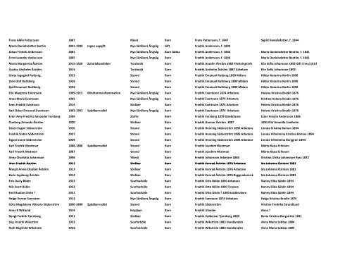 NAMN FÃ¶dd-dÃ¶d Orsak Ort Titel Relation 1 Relation 2 Anny Augusta ...