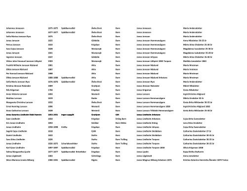 NAMN FÃ¶dd-dÃ¶d Orsak Ort Titel Relation 1 Relation 2 Anny Augusta ...