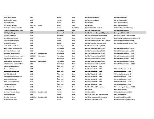 NAMN FÃ¶dd-dÃ¶d Orsak Ort Titel Relation 1 Relation 2 Anny Augusta ...