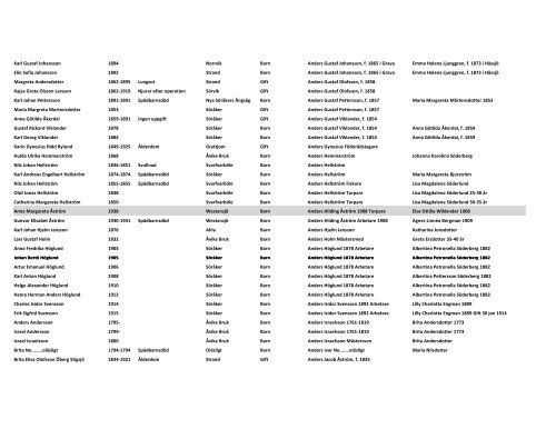 NAMN FÃ¶dd-dÃ¶d Orsak Ort Titel Relation 1 Relation 2 Anny Augusta ...