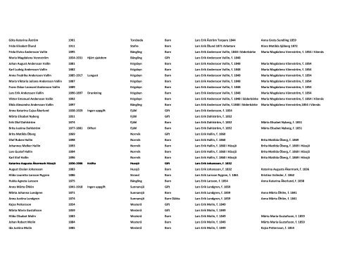 NAMN FÃ¶dd-dÃ¶d Orsak Ort Titel Relation 1 Relation 2 Anny Augusta ...
