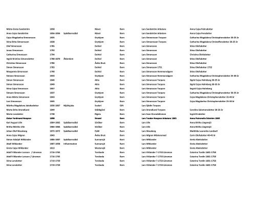 NAMN FÃ¶dd-dÃ¶d Orsak Ort Titel Relation 1 Relation 2 Anny Augusta ...