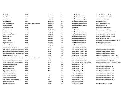 NAMN FÃ¶dd-dÃ¶d Orsak Ort Titel Relation 1 Relation 2 Anny Augusta ...
