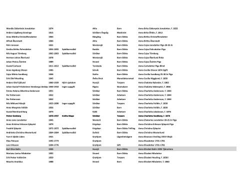 NAMN FÃ¶dd-dÃ¶d Orsak Ort Titel Relation 1 Relation 2 Anny Augusta ...