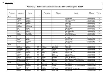 Vorname Name Vorname Name Verein Klasse Turnier ...