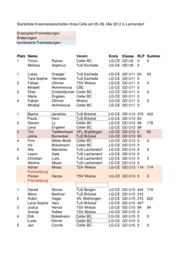 Starterliste KMS 2012 Mixed