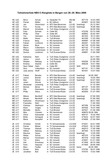 Teilnehmerliste C-Rangliste 2009