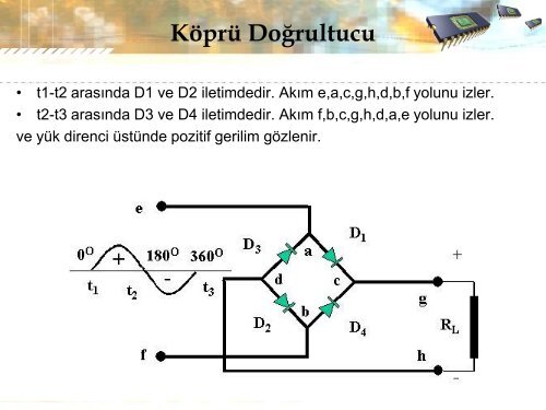 VCS159 INTRODUCTION TO ELECTRONICS Lecture 1- Introduction