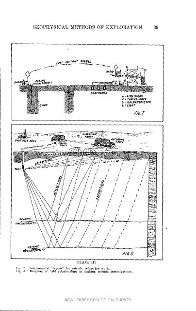 Bulletin 54. Geophysical Methods of Exploration and their ...