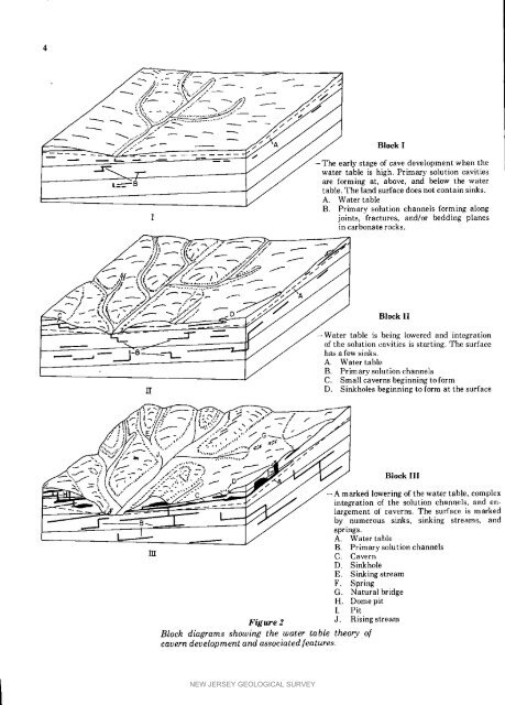 Bulletin 70. Caves of New Jersey, 1976 - State of New Jersey